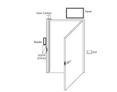 Common mistakes to avoid when installing access control and door entry ...