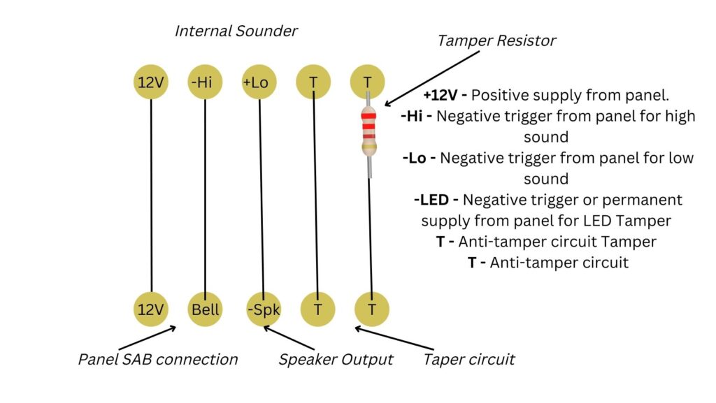 Wiring an internal sounder to an intruder alarm panel